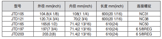 黑龍江成人午夜免费APP