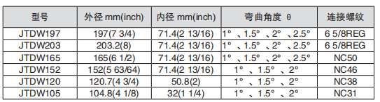 黑龍江午夜福利电影工具